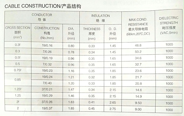 AVSS日标汽车电线规格尺寸参数表-辰安光电