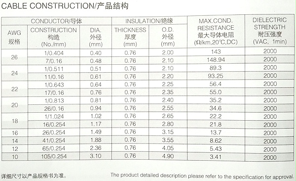UL1230半硬质PVC电子线规格型号参数表-辰安光电