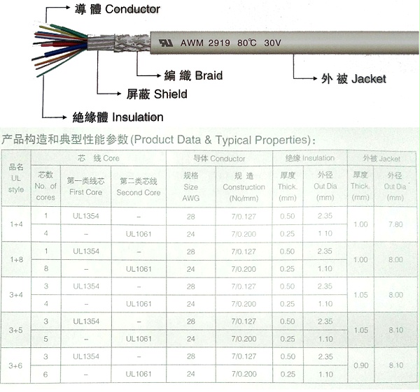 UL2919低压电脑线规格型号参数表-辰安光电1