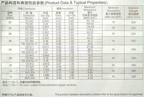 UL1571-半硬质PVC电子线规格型号参数表-辰安光电