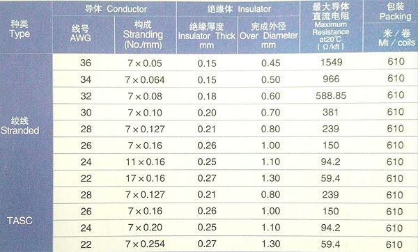 UL3302低烟无卤交联环保电子线规格型号参数表-无锡辰安