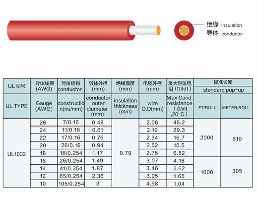 UL1032电子线规格标准-辰安光电 (2)