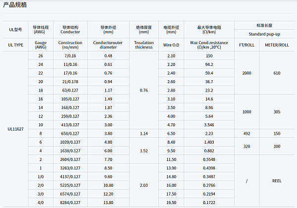 UL11627 105ºC 2000V PVC软电线规格型号参数表-辰安光电