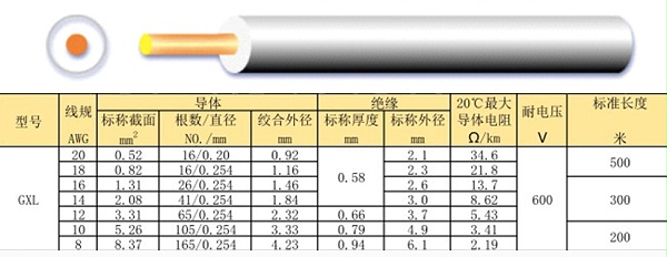 GXL辐照交联聚烯烃低压汽车电线规格型号参数表-无锡辰安