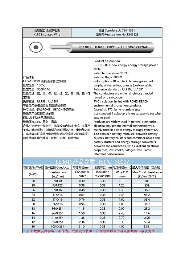 UL3613